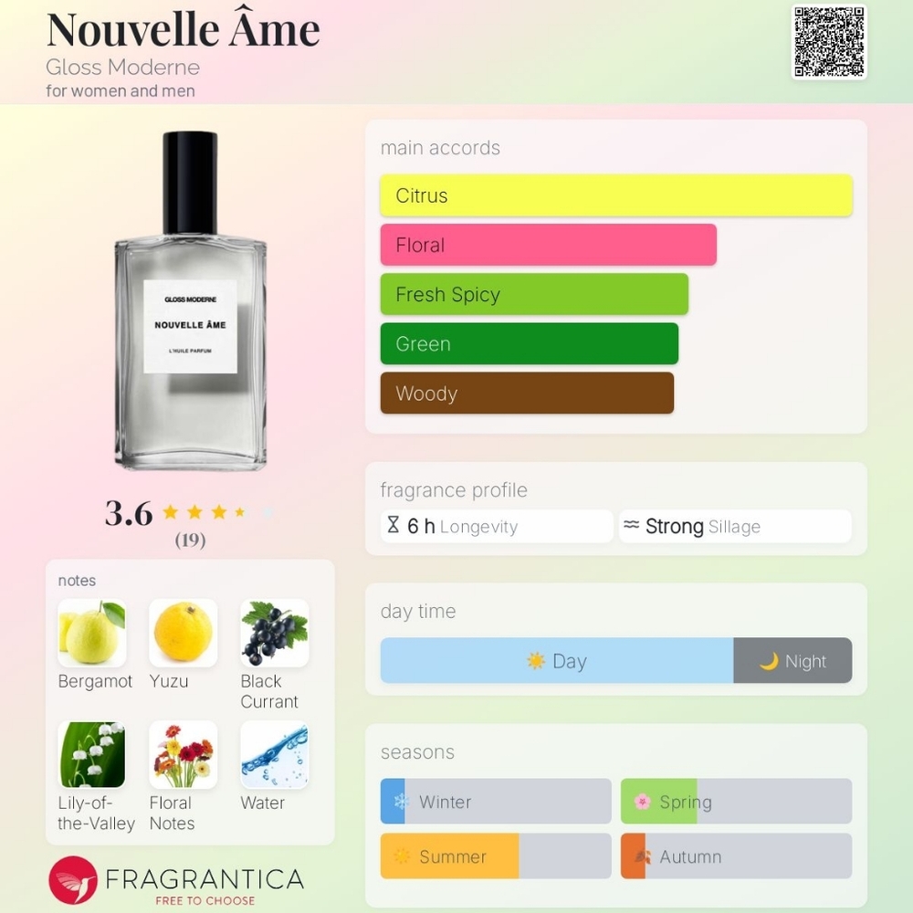 GLOSS MODERNE Nouvelle Ame Travel Spray, 10ml/0.34fl oz - Picture 7 of 8